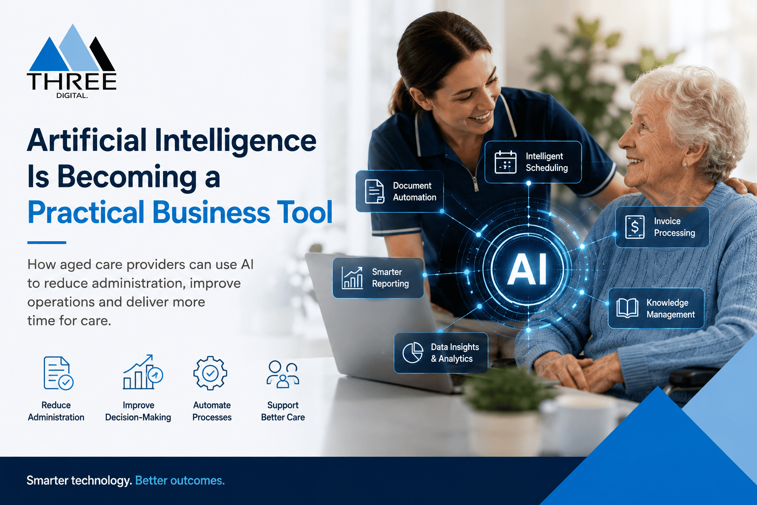 Artificial Intelligence in Aged Care: From Hype to Practical Business Tool